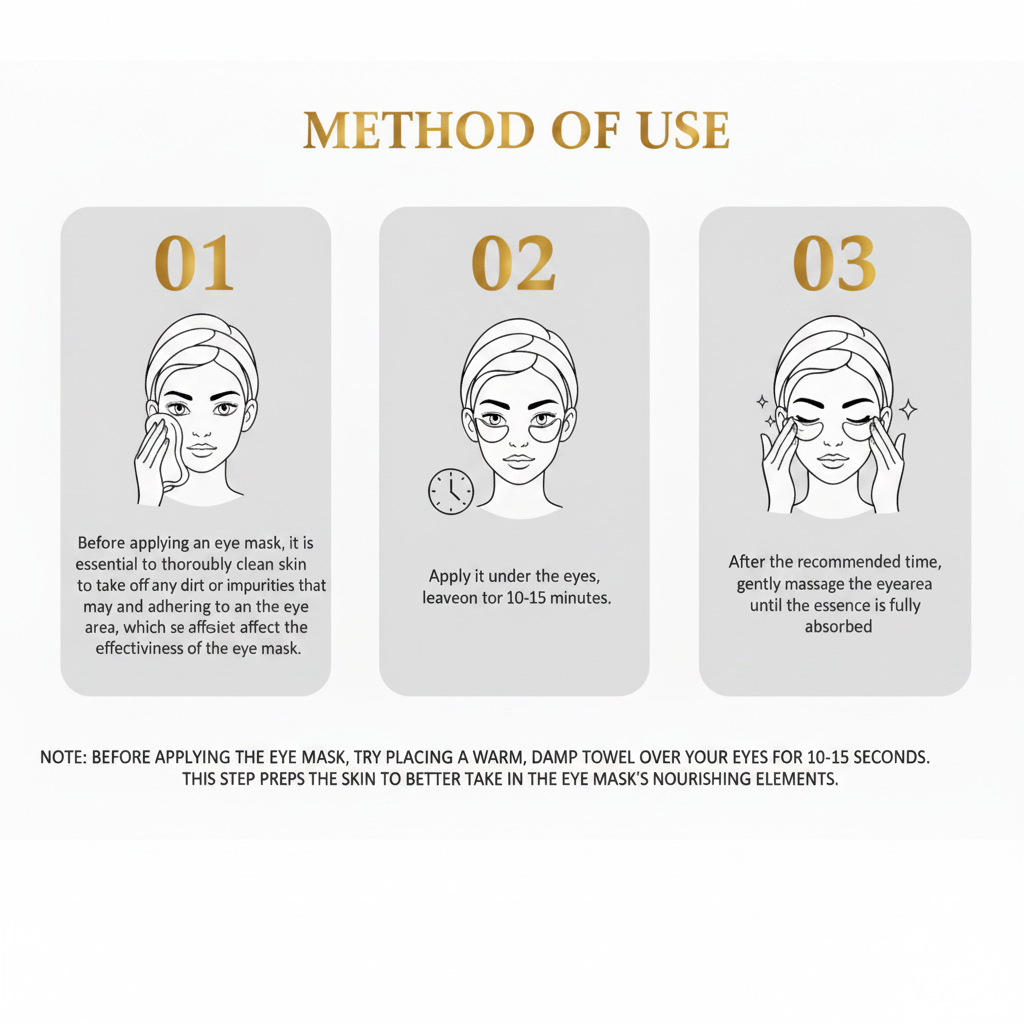 Method of Use