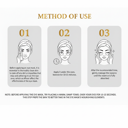 Method of Use